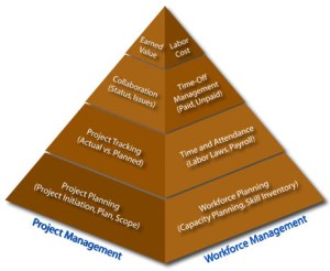 workforce-project-planning-tools