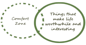comfort-zone